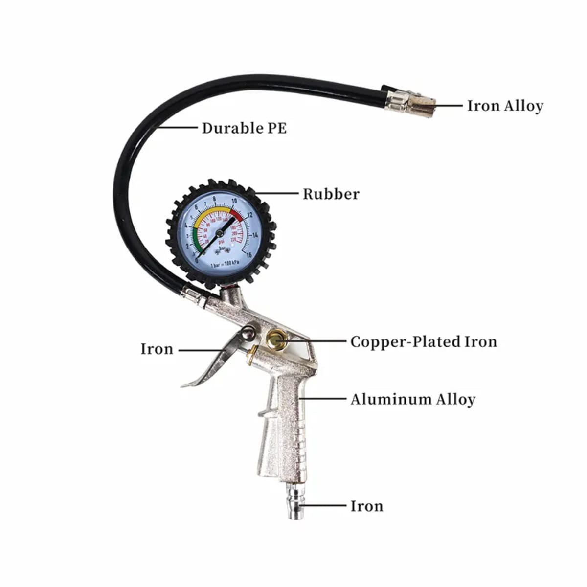 Inflator and Gauge Kit 25/D